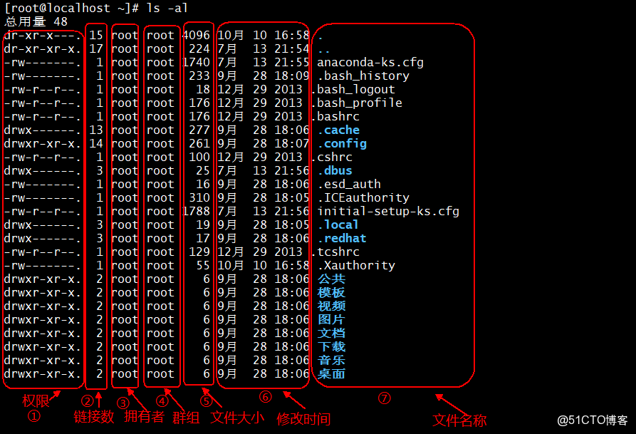 linux如何管理员权限 第2张 linux如何管理员权限 第2张