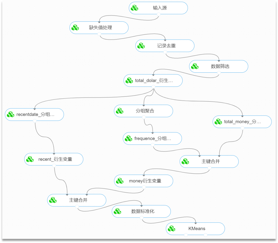 分析日志查看代码流程如何高效进行代码审查与优化? 第1张 分析日志查看代码流程如何高效进行代码审查与优化? 第1张