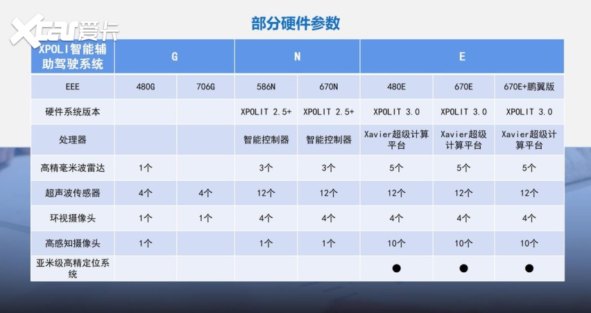 软件配置表怎么设置?软件配置表如何设置 第2张 软件配置表怎么设置?软件配置表如何设置 第2张