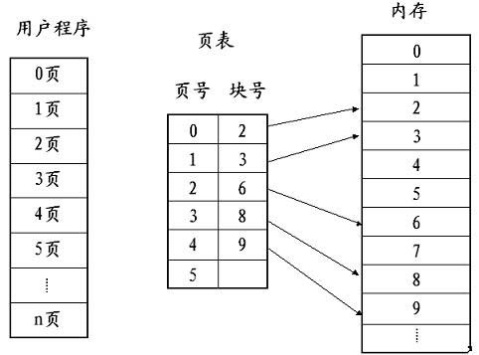 分页存储管理逻辑地址怎么算,修改逻辑IP地址怎么做