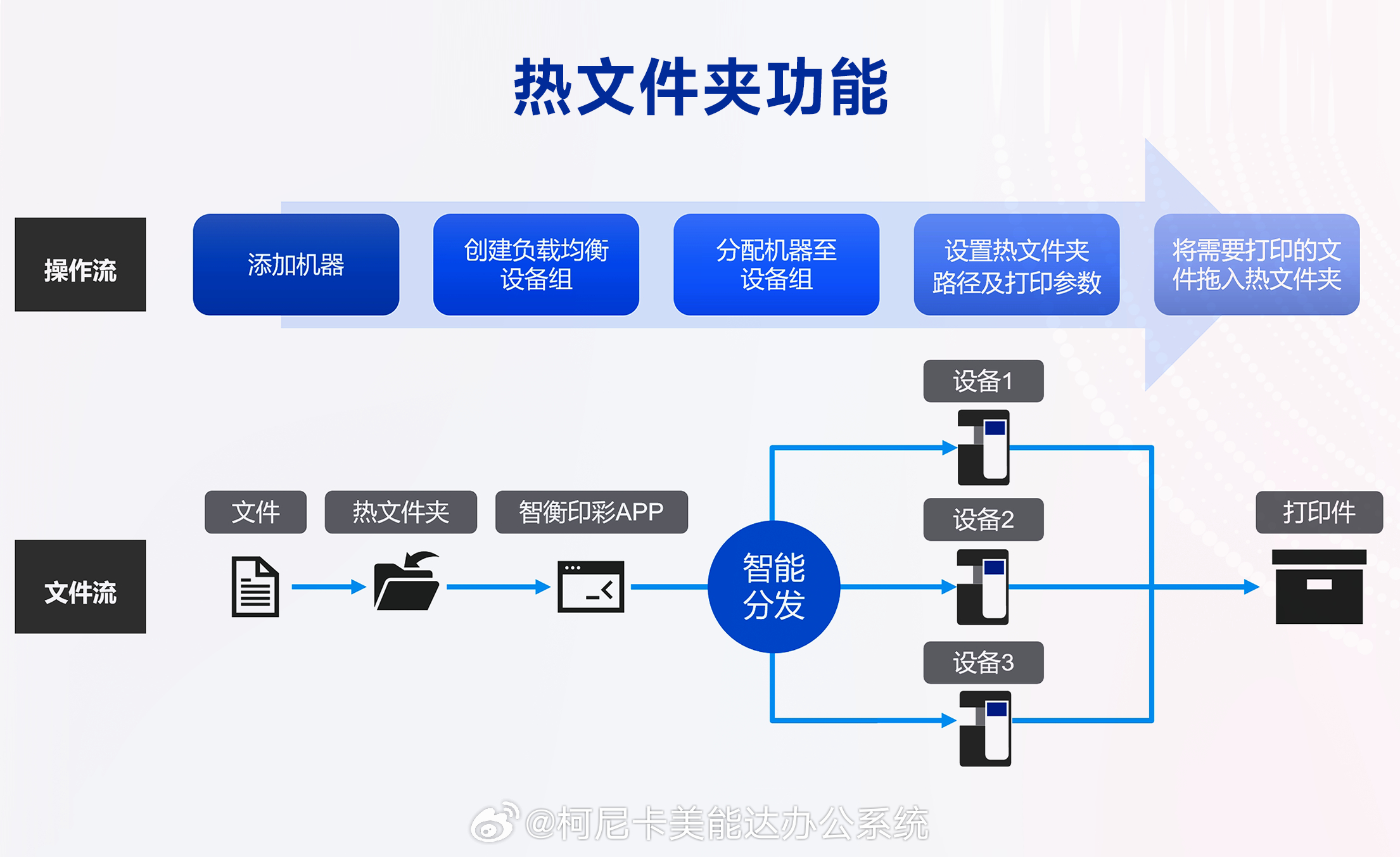 如何创建自动分发文件作业?,操作步骤有哪些? 第2张 如何创建自动分发文件作业?,操作步骤有哪些? 第2张