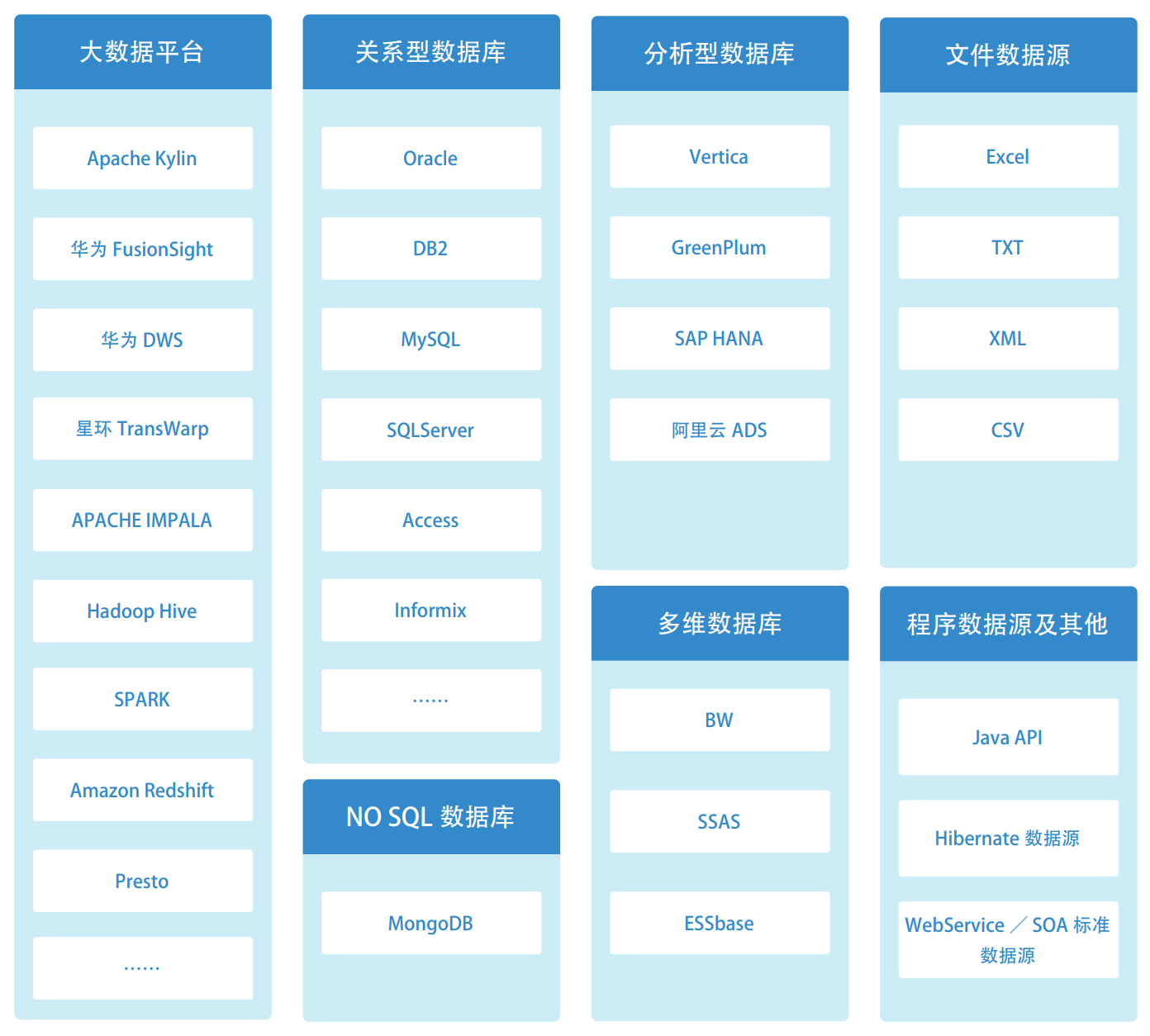 bi配置的详细步骤是什么,bi配置怎么设置 第2张 bi配置的详细步骤是什么,bi配置怎么设置 第2张