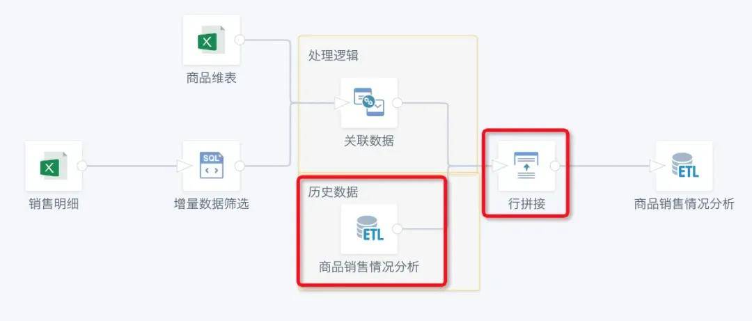 bi配置的详细步骤是什么,bi配置怎么设置 第1张 bi配置的详细步骤是什么,bi配置怎么设置 第1张