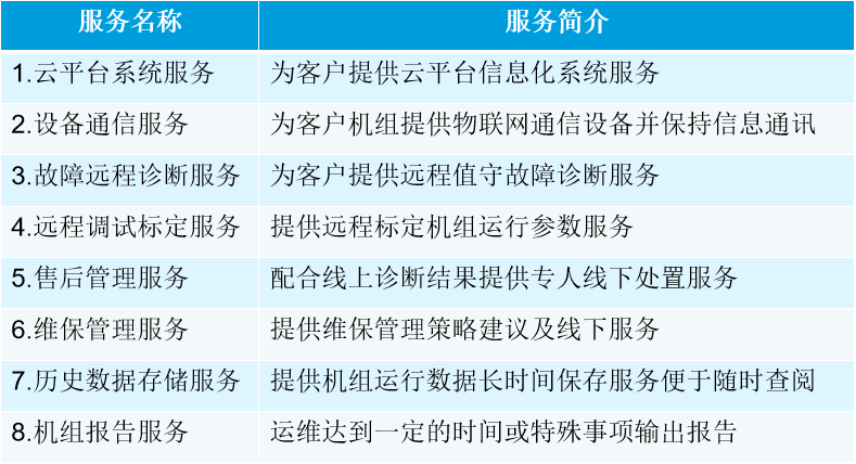 公有云运维服务专题解析,常见问题解答与深入探讨? 第1张 公有云运维服务专题解析,常见问题解答与深入探讨? 第1张