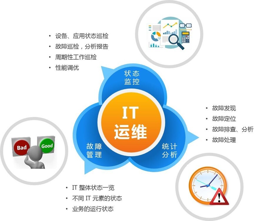 公有云运维服务专题解析,常见问题解答与深入探讨? 第2张 公有云运维服务专题解析,常见问题解答与深入探讨? 第2张