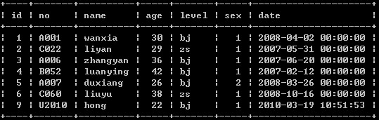 php连接mysql数据库,具体步骤和代码示例是什么? 第3张 php连接mysql数据库,具体步骤和代码示例是什么? 第3张