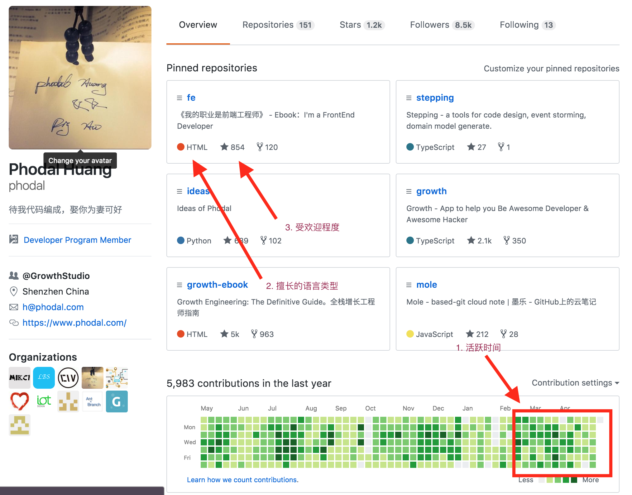 GitHub上如何高效构建并管理个人数据库？ 第1张