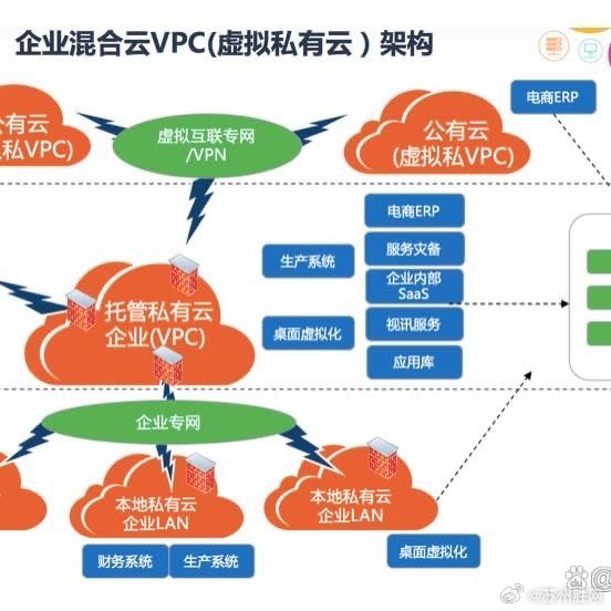 公有云选型对比,如何从众多服务商中挑选最适合企业的公有云解决方案? 第1张 公有云选型对比,如何从众多服务商中挑选最适合企业的公有云解决方案? 第1张