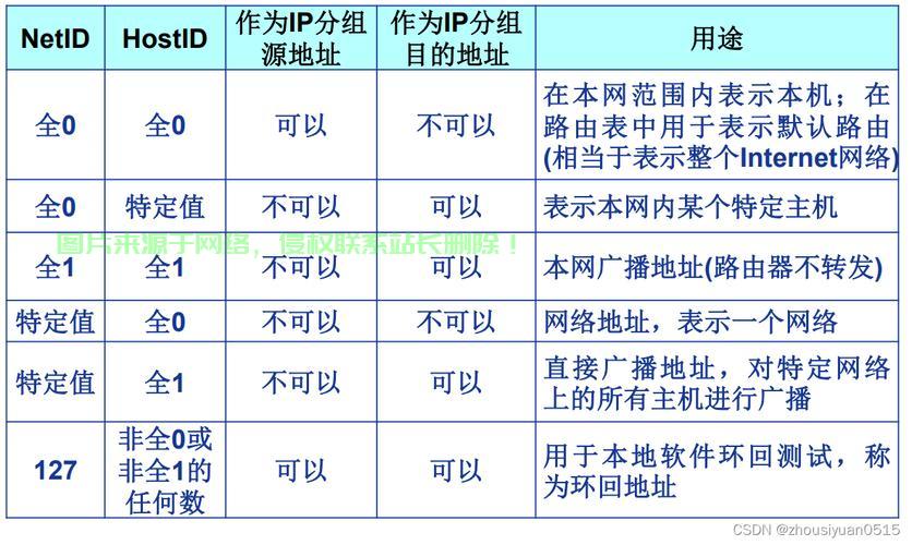 域名解析的IP地址是什么?,怎么查询域名解析的IP地址? 第3张 域名解析的IP地址是什么?,怎么查询域名解析的IP地址? 第3张