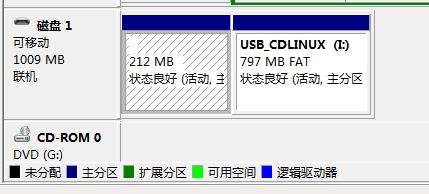 U盘启动CDLinux简易教程 第3张 U盘启动CDLinux简易教程 第3张