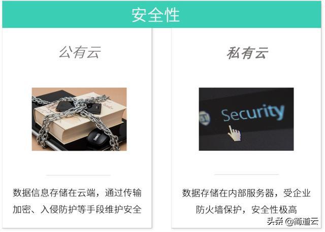 公有云网盘与私有网盘,究竟哪个更胜一筹,性价比与安全性如何权衡? 第2张 公有云网盘与私有网盘,究竟哪个更胜一筹,性价比与安全性如何权衡? 第2张