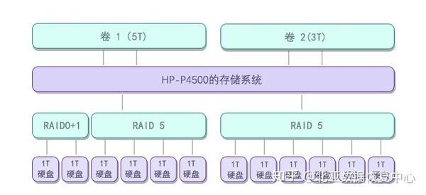 如何高效搭建服务器数据恢复系统?步骤详解与技巧分享! 第3张 如何高效搭建服务器数据恢复系统?步骤详解与技巧分享! 第3张