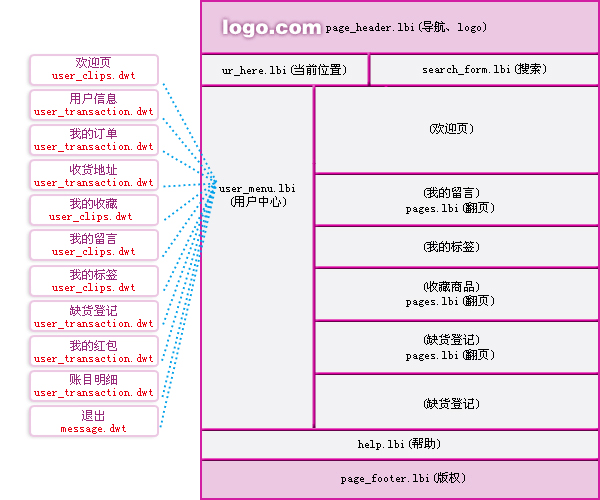 ecshop二级域名怎么设置?二级域名如何配置 第1张 ecshop二级域名怎么设置?二级域名如何配置 第1张