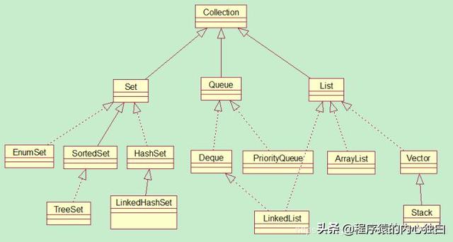 Java如何画类图,有哪些常用的类图工具和软件 第3张 Java如何画类图,有哪些常用的类图工具和软件 第3张