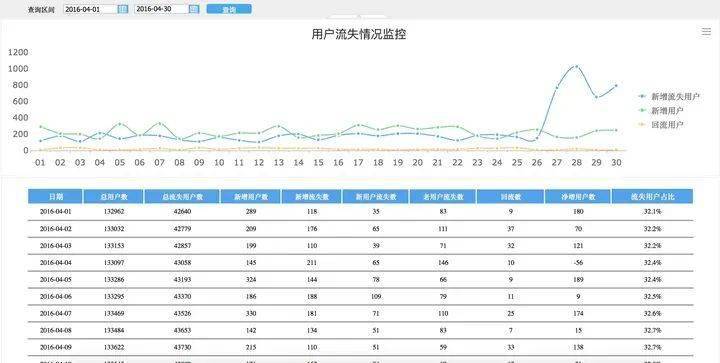 互联网产品运营数据怎么看?如何搭建数据分析体系 第2张 互联网产品运营数据怎么看?如何搭建数据分析体系 第2张