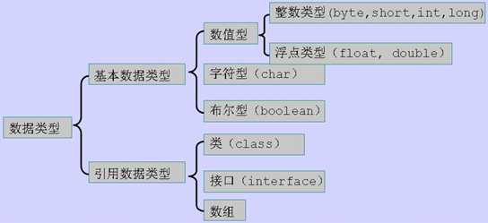 Java有哪些数据类型?,java基本数据类型有哪些 第2张 Java有哪些数据类型?,java基本数据类型有哪些 第2张
