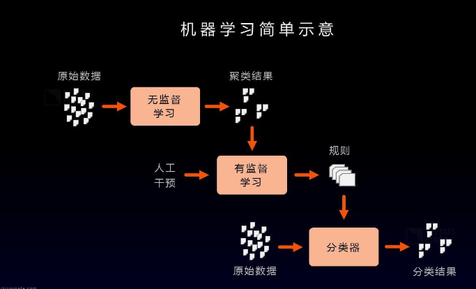 机器学习比赛平台与机器人平台有何区别,哪个更好 第2张 机器学习比赛平台与机器人平台有何区别,哪个更好 第2张