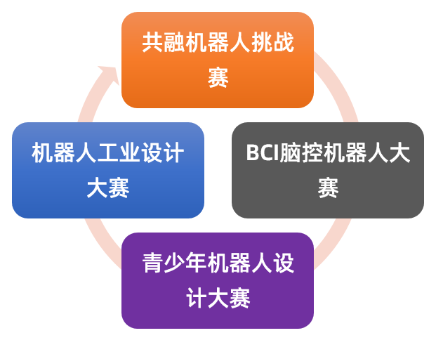 机器学习比赛平台与机器人平台有何区别,哪个更好 第3张 机器学习比赛平台与机器人平台有何区别,哪个更好 第3张
