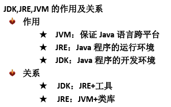 java中{转义_Java的具体用法是什么,怎么使用? 第2张 java中{转义_Java的具体用法是什么,怎么使用? 第2张