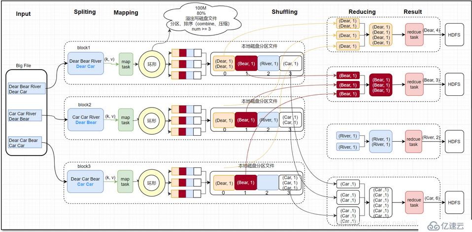 怎样用Java调用MapReduce,API接口有哪些? 第3张 怎样用Java调用MapReduce,API接口有哪些? 第3张