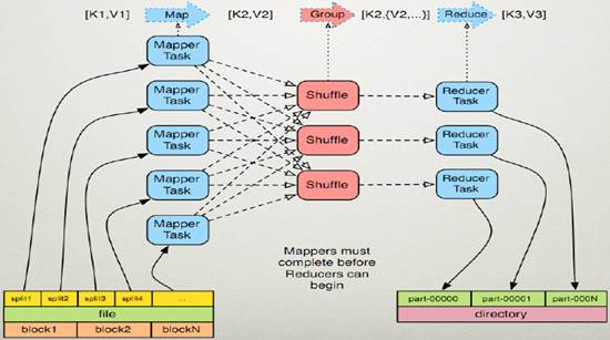 怎样用Java调用MapReduce,API接口有哪些? 第2张 怎样用Java调用MapReduce,API接口有哪些? 第2张