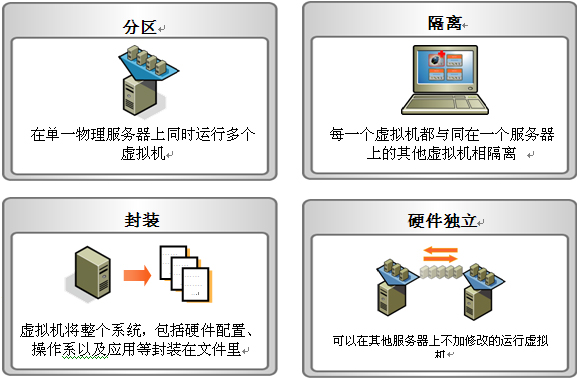 封装自己的虚拟机系统_系统生成的CSR和自己生成CSR的区别?
