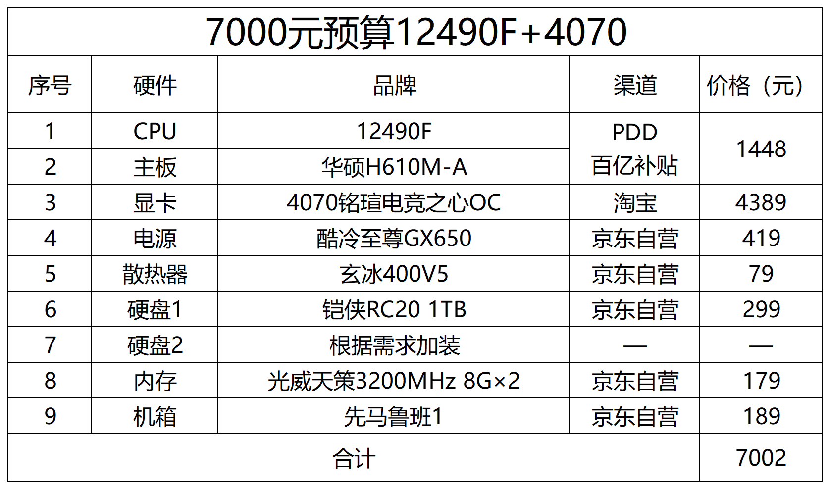 太平洋电脑配置报价怎么样?,太平洋电脑配置报价怎么查 第2张 太平洋电脑配置报价怎么样?,太平洋电脑配置报价怎么查 第2张