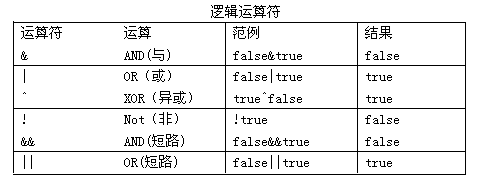 Java位运算使用和操作符如何掌握?,有哪些技巧? 第2张 Java位运算使用和操作符如何掌握?,有哪些技巧? 第2张