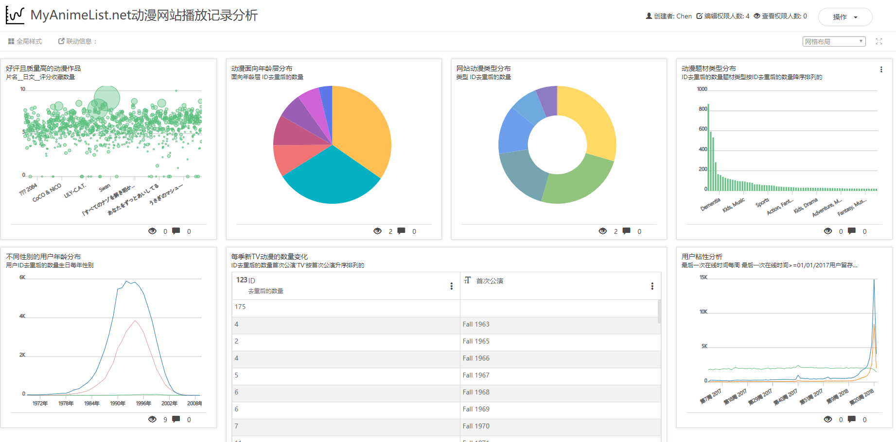 FineBI流程怎么操作?,具体步骤有哪些? 第2张 FineBI流程怎么操作?,具体步骤有哪些? 第2张