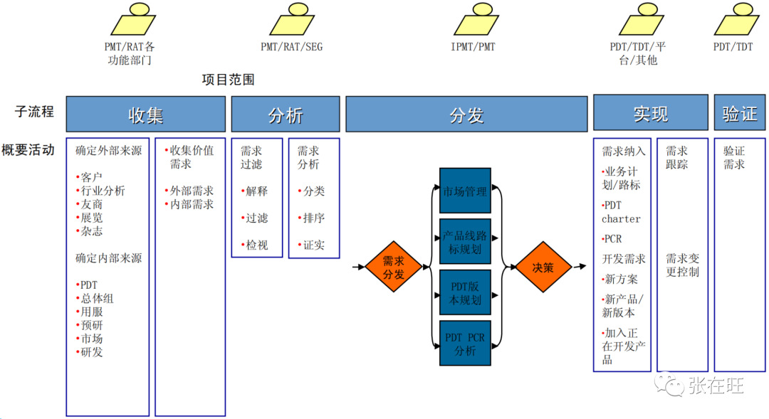 华为项目报备的具体流程是什么,需要满足哪些条件? 第3张 华为项目报备的具体流程是什么,需要满足哪些条件? 第3张