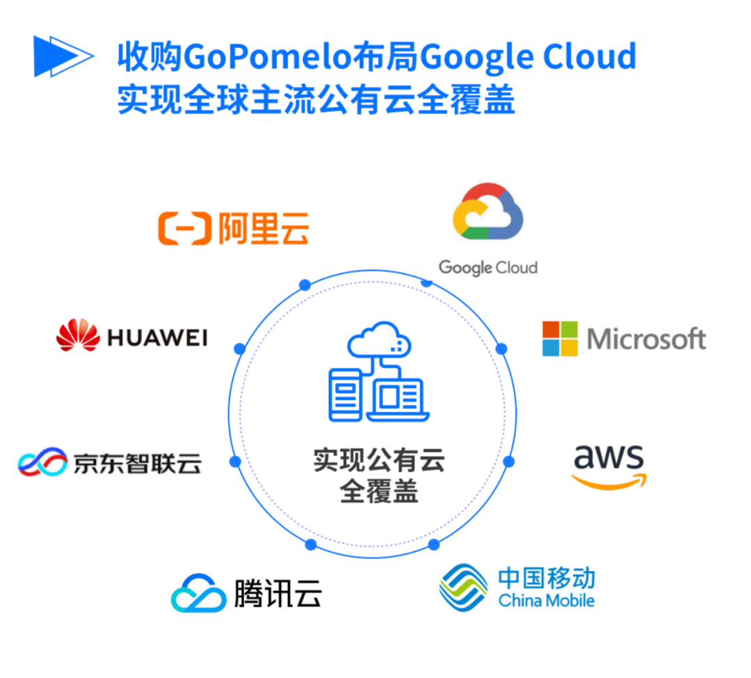 海外公有云评测是否支持海外收发,怎么选? 第2张 海外公有云评测是否支持海外收发,怎么选? 第2张