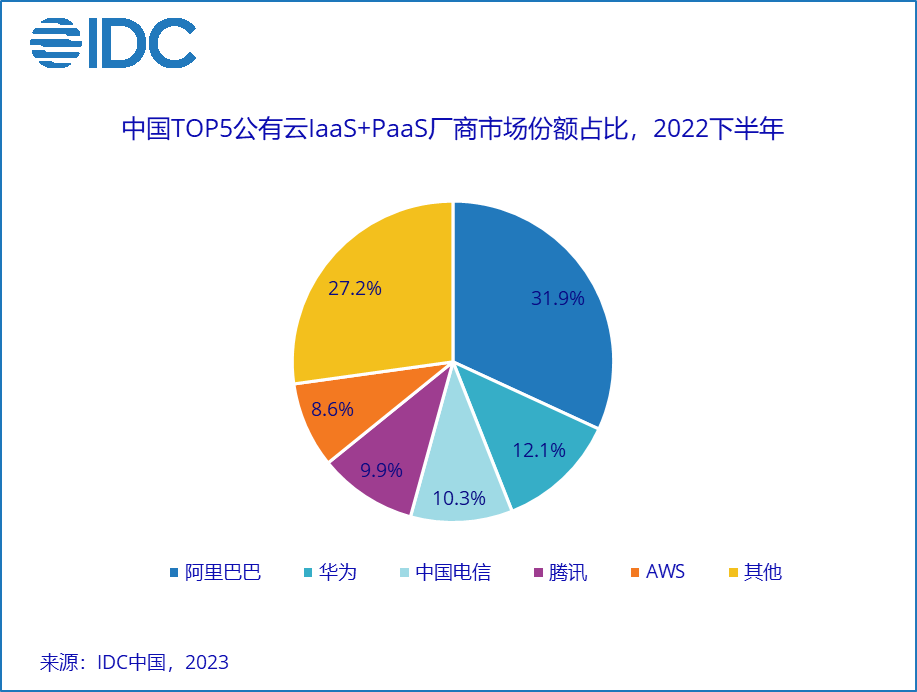 海外公有云评测是否支持海外收发,怎么选? 第3张 海外公有云评测是否支持海外收发,怎么选? 第3张