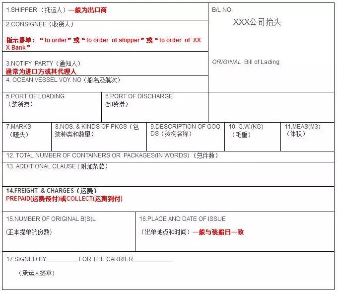 如何查询华为提单权限?,操作流程是什么? 第1张 如何查询华为提单权限?,操作流程是什么? 第1张