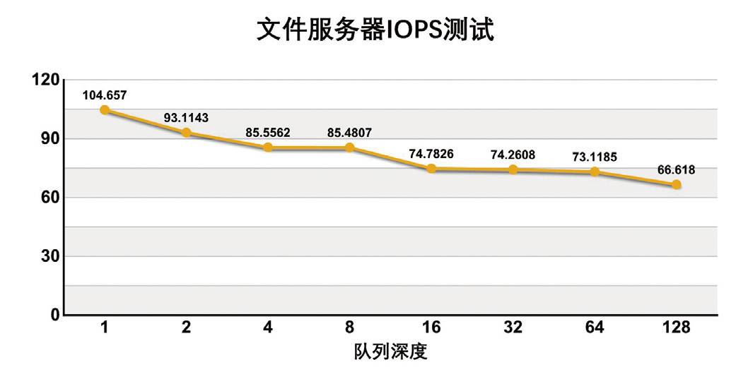 服务器数据考核办法具体考核标准是什么?如何实施? 第1张 服务器数据考核办法具体考核标准是什么?如何实施? 第1张