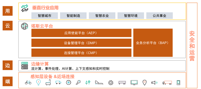 公有云统一监控,如何实现跨平台、多服务的全面性能与安全监控难题? 第1张 公有云统一监控,如何实现跨平台、多服务的全面性能与安全监控难题? 第1张