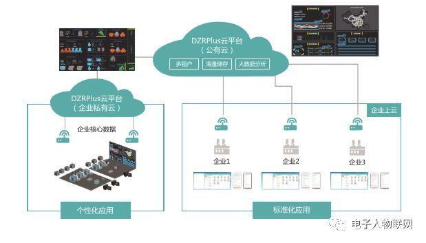 公有云统一监控,如何实现跨平台、多服务的全面性能与安全监控难题? 第3张 公有云统一监控,如何实现跨平台、多服务的全面性能与安全监控难题? 第3张