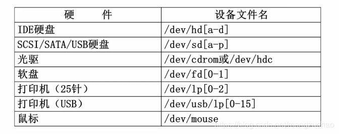 Linux怎样快速格式化硬盘分区 第2张 Linux怎样快速格式化硬盘分区 第2张