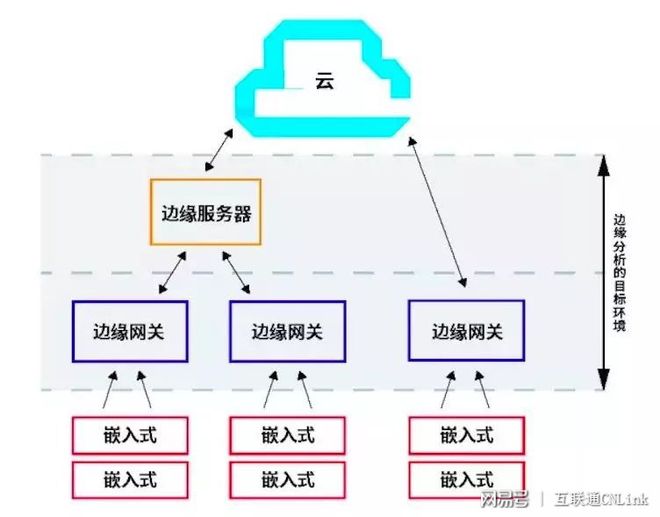 公有云边缘节点的作用与优势,究竟在何处体现? 第3张 公有云边缘节点的作用与优势,究竟在何处体现? 第3张
