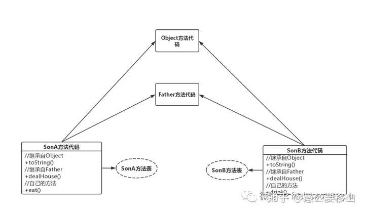 Java基础多态的深层含义是什么?如何正确理解和应用? 第2张 Java基础多态的深层含义是什么?如何正确理解和应用? 第2张