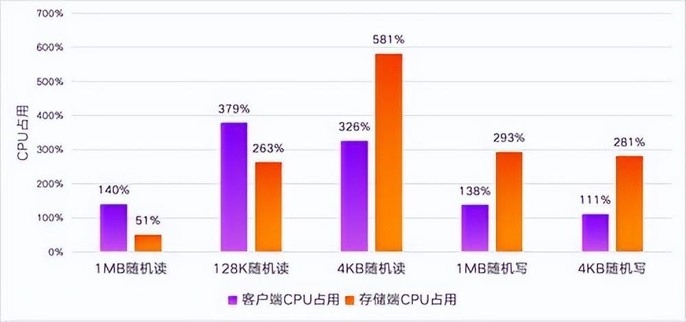 虚拟主机带宽上限困扰如何免费?有哪些高效解决方案? 第2张 虚拟主机带宽上限困扰如何免费?有哪些高效解决方案? 第2张