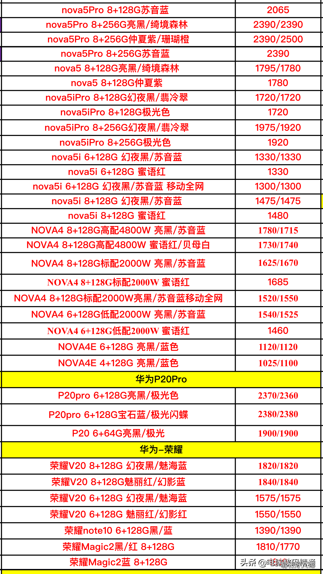 华为负载均衡器有哪些型号,大概多少钱一台? 第1张 华为负载均衡器有哪些型号,大概多少钱一台? 第1张