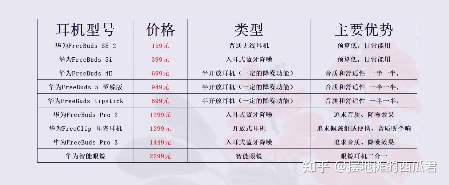华为负载均衡器有哪些型号,大概多少钱一台? 第2张 华为负载均衡器有哪些型号,大概多少钱一台? 第2张