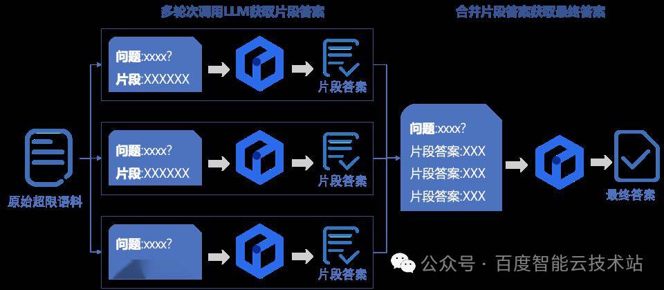 百度智能云登录过程中遇到问题?揭秘常见登录难题及解决方案! 第2张 百度智能云登录过程中遇到问题?揭秘常见登录难题及解决方案! 第2张