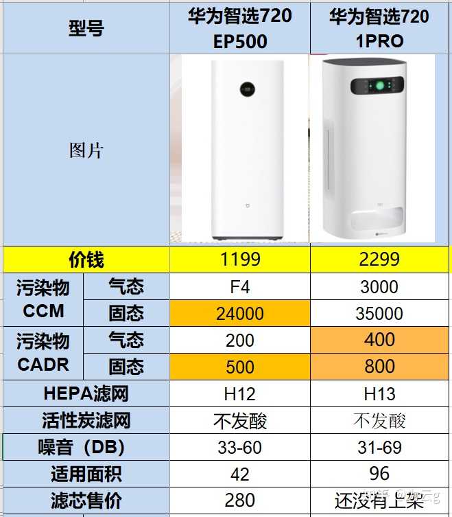 华为负载均衡器有哪些型号,大概多少钱一台? 第3张 华为负载均衡器有哪些型号,大概多少钱一台? 第3张