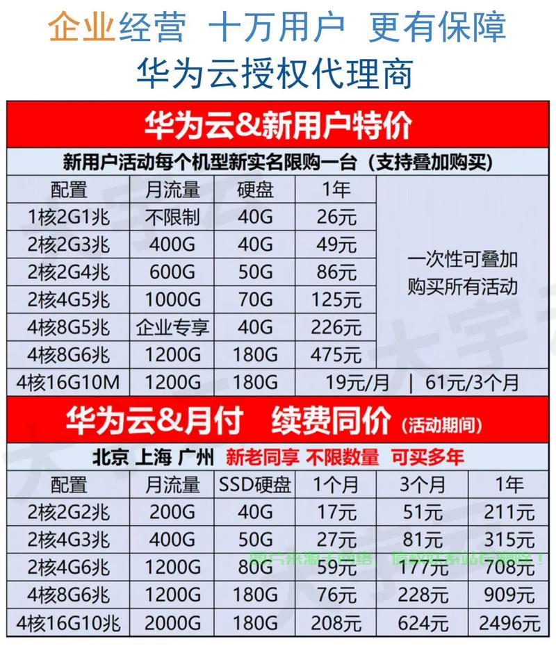 华为桌面云维保服务收费标准_收费标准类 第1张 华为桌面云维保服务收费标准_收费标准类 第1张