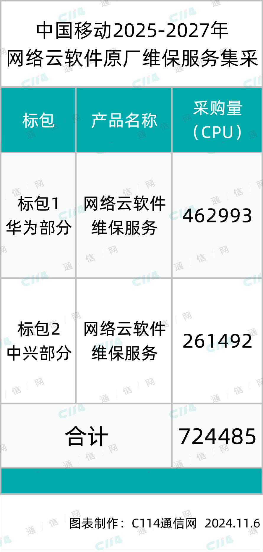 华为桌面云维保服务收费标准_收费标准类 第2张 华为桌面云维保服务收费标准_收费标准类 第2张