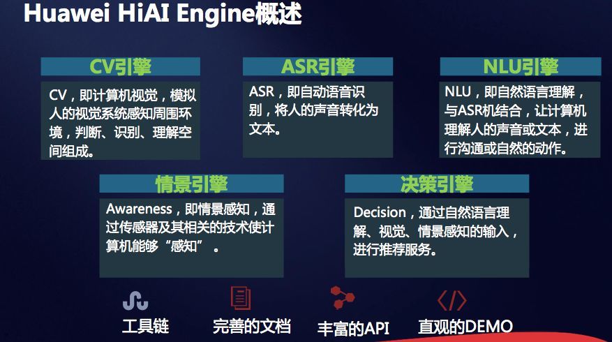 华为主题 api_设置主题