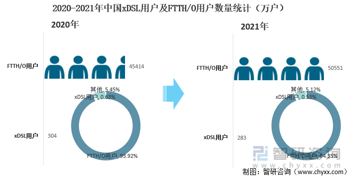 互联网专线接入需求容量怎么算?企业宽带带宽选择指南 第1张 互联网专线接入需求容量怎么算?企业宽带带宽选择指南 第1张