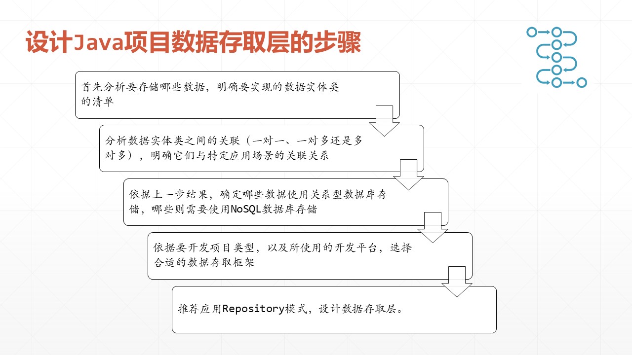 Java如何高效存储数据? 第2张 Java如何高效存储数据? 第2张