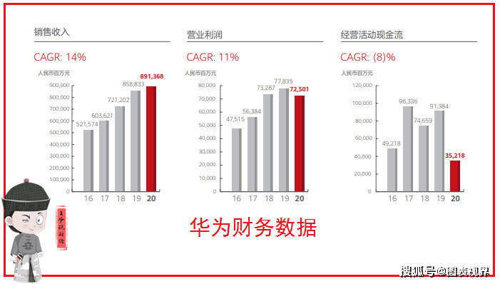 华为云云转售伙伴业绩要求有哪些?,怎么计算收入 第1张 华为云云转售伙伴业绩要求有哪些?,怎么计算收入 第1张
